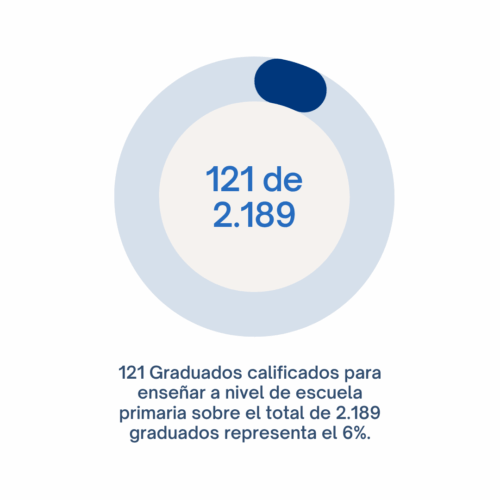 Graduados sobre los ingresantes Graduados sobre los ingresantes